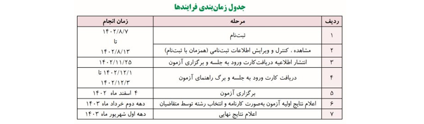  ثبت نام کنکور ارشد ۱۴۰۳ ، کنکور ارشد ۱۴۰۳ ، ثبت نام ارشد ۱۴۰۳ ، زمان ثبت نام کنکور ارشد ۱۴۰۳ ، کارت ورود به جلسه ارشد ۱۴۰۳ ، تاریخ کنکور ارشد ۱۴۰۳ ، زمان کنکور ارشد ۱۴۰۳ ، دفترچه ارشد ۱۴۰۳ ، آزمون ارشد ۱۴۰۳ ، ثبت نام کارشناسی ارشد ۱۴۰۳ 