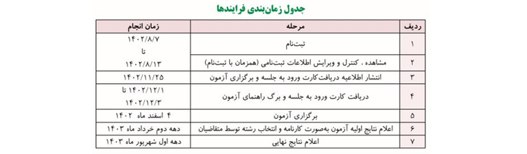 ثبت نام کنکور ارشد ۱۴۰4 ، کنکور ارشد ۱۴۰۳ ، ثبت نام ارشد ۱۴۰4 ، زمان ثبت نام کنکور ارشد ۱۴۰4 ، کارت ورود به جلسه ارشد ۱۴۰4 ، تاریخ کنکور ارشد ۱۴۰4 ، زمان کنکور ارشد ۱۴۰4 ، دفترچه ارشد ۱۴۰4 ، آزمون ارشد ۱۴۰4 ، ثبت نام کارشناسی ارشد ۱۴۰4