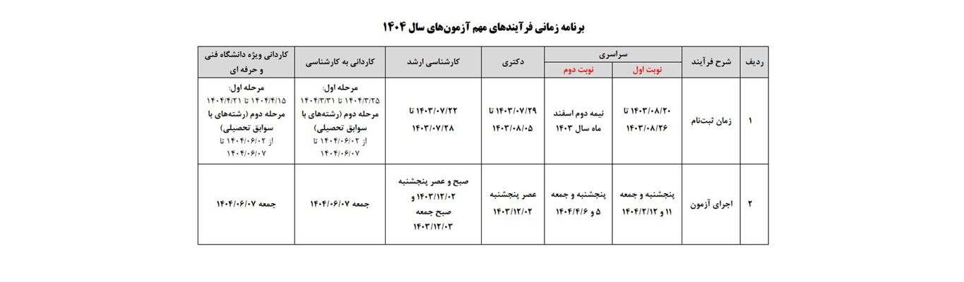 تقویم کنکور ۱۴۰۳ ، تقویم کنکور ۱۴۰۲ ، تقویم کنکور ، تقویم کنکور ارشد ۱۴۰۳ ، ثبت نام کنکور ، ثبت نام کنکور ۱۴۰۲ ، ثبت نام کنکور ۱۴۰۳ ، ثبت نام کنکور ۱۴۰4 ، سایت سنجش ثبت نام کنکور ، ثبت نام کنکور ارشد ، زمان ثبت نام کنکور ۱۴۰۳ ، زمان ثبت نام کنکور ارشد ۱۴۰3