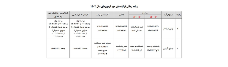 تقویم کنکور ۱۴۰5 ، تقویم کنکور ۱۴۰۲ ، تقویم کنکور ، تقویم کنکور ارشد ۱۴۰۳ ، ثبت نام کنکور ، ثبت نام کنکور ۱۴۰۲ ، ثبت نام کنکور ۱۴۰۳ ، ثبت نام کنکور ۱۴۰4 ، سایت سنجش ثبت نام کنکور ، ثبت نام کنکور ارشد ، زمان ثبت نام کنکور ۱۴۰۳ ، زمان ثبت نام کنکور ارشد ۱۴۰3
